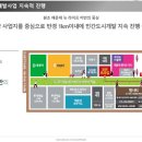 동원뉴라이프