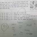 오쌤영어학원 - 수원시 장안구 만석로19번길 11-3 | 경시대회 준비, 어떻게 해야 할까요? (실제 지도 방법 공개)