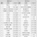 [제과제빵기능사 실기] 제빵기능사(2020) 이미지