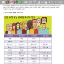 세란가정의원 네이버블로그