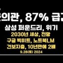 군의관, 87% 급감/삼성파운드리, 위기/콜레스트롤 통념, 격파/2030년 세상/구글 야심작, 노트북LM...9.28토 [공병호TV] 이미지