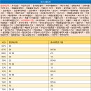 연화1마을회관 이미지