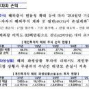 빌딩온부동산중개주식회사 이미지