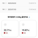 리지트 피트니스 와동점 네이버블로그