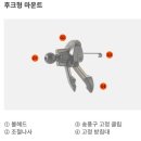 벤딕트 루나 에어로 충전기 후기입니다