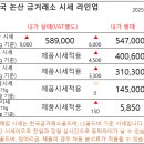한국논산금거래소