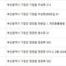 킴스동물병원 이미지