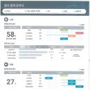 개금2동 건강생활지원센터 이미지