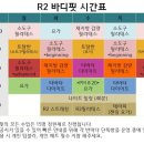 R2바디핏