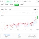 세명성모내과의원 이미지