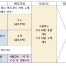 중등 1반(오유진, 이나윤, 최재윤, 김요엘) - 3주 수업 계획표 & 3주차 수업지도안 입니다. 이미지