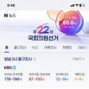 지상파 3사 출구조사(펌) 이미지