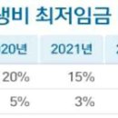 최근 변경된 노동법 관련 주요 내용(2020.02) 이미지