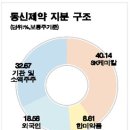 동신케미칼 이미지