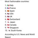 2024 Most fashionable countries Top10 이미지