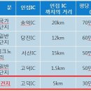 고덕IC(대전) 이미지