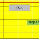 Point - 원형 이미지