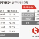 더블유씨에이치