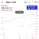 롯데센텀약국 이미지