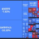 7월 3주 주간 주식시황 이미지