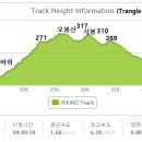 충의목장 이미지