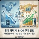 재원석유 | 유가 하락기 S-Oil 주가 전망, 배당금 투자 시점 잡는 재무 분석 기준