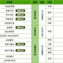 시흥이발관 네이버블로그