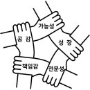 [2급과정] 자기주도학습코치상담사 2급 이미지