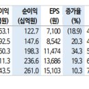 ﻿BGF리테일 : 불황 속 도피처 이미지