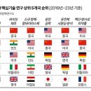 피씨바이오 이미지