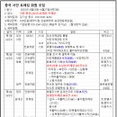 2025년5월 중국 화산+숭산+운대산 트레킹 안내 이미지