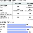 파주신도시 분양가 확정 … 동문 149㎡형 3.3㎡당 1095만원 이미지