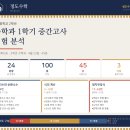 목동진수학학원
