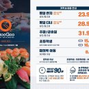 쿠우쿠우 이미지