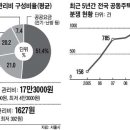 아파트 관리비 내역 투명하게 공개된다| 이미지