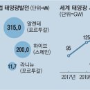 남부 태양광발전소 매일경제