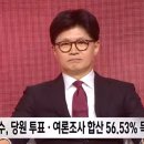 [특보] 김문수 56.53% 최종 후보 당선 이미지