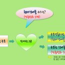 녹동건어물판매장 이미지