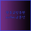 청주율량아성치과의원 이미지