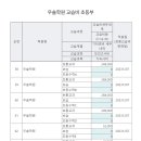우솔학원 - 의정부시 동일로454번길 43 | 우솔학원