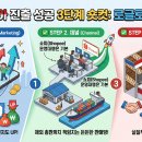 로글로