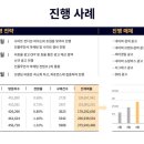 빠른마케팅온라인광고대행사