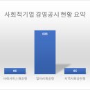 천안시농업기술센터서북구임대사업장 | [공공데이터] 한국사회적기업진흥원 사회적기업 경영공시 현황