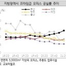 전문건설공제조합(부산건설회관) 이미지