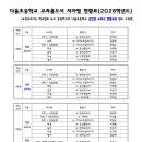 다율초등학교 이미지