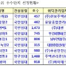 (주)한보주택관리 이미지