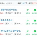 신정주유소 이미지