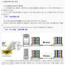 UTP 케이블 RJ45 콘넥타 접속방법 이미지