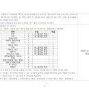 2026년 한화오션 하청업체 단체교섭 요구안 (초안) 이미지