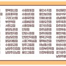 요아정 김포풍무점